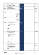 Preview for 120 page of Obihai Technology OBi1032 Administration Manual