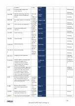 Preview for 121 page of Obihai Technology OBi1032 Administration Manual