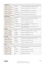 Preview for 125 page of Obihai Technology OBi1032 Administration Manual