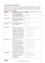 Preview for 128 page of Obihai Technology OBi1032 Administration Manual