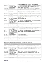 Предварительный просмотр 137 страницы Obihai Technology OBi1032 Administration Manual