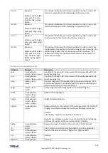 Preview for 139 page of Obihai Technology OBi1032 Administration Manual