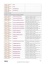 Preview for 164 page of Obihai Technology OBi1032 Administration Manual