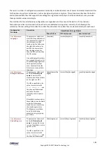 Preview for 183 page of Obihai Technology OBi1032 Administration Manual