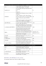 Preview for 242 page of Obihai Technology OBi1032 Administration Manual