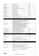 Preview for 255 page of Obihai Technology OBi1032 Administration Manual