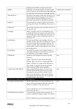 Preview for 257 page of Obihai Technology OBi1032 Administration Manual