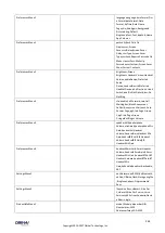 Preview for 265 page of Obihai Technology OBi1032 Administration Manual