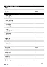 Preview for 272 page of Obihai Technology OBi1032 Administration Manual