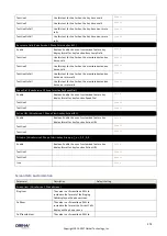 Preview for 274 page of Obihai Technology OBi1032 Administration Manual