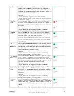 Предварительный просмотр 42 страницы Obihai OBi1062 Administration Manual