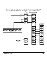 Preview for 79 page of Observer TSTAT0101SC Installation Manual