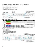 Preview for 10 page of OBSIDIAN CONTROL SYSTEMS Netron RDM10 Installation Manual