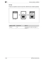 Предварительный просмотр 122 страницы OcÃ© MP1020 User Manual