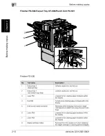 Предварительный просмотр 62 страницы OcÃ© VarioLink 2221 User Manual