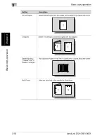 Предварительный просмотр 168 страницы OcÃ© VarioLink 2221 User Manual