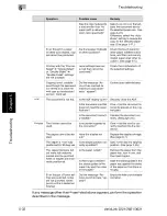 Предварительный просмотр 238 страницы OcÃ© VarioLink 2221 User Manual