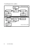 Предварительный просмотр 182 страницы Oce 3165 User Manual