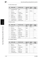 Предварительный просмотр 317 страницы Oce cm2520 User Manual