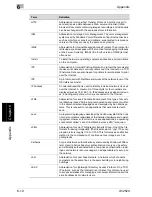 Предварительный просмотр 387 страницы Oce cm2520 User Manual