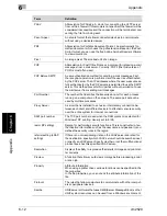 Предварительный просмотр 389 страницы Oce cm2520 User Manual