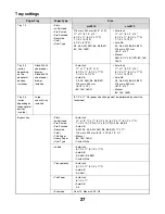 Предварительный просмотр 28 страницы Oce cm4010 System Settings Manual