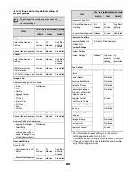 Предварительный просмотр 86 страницы Oce cm4010 System Settings Manual