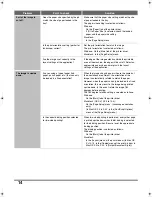 Preview for 16 page of Oce cm4010 Troubleshooting Manual