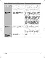 Preview for 20 page of Oce cm4010 Troubleshooting Manual