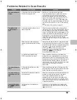 Preview for 21 page of Oce cm4010 Troubleshooting Manual