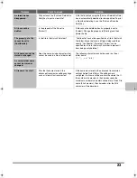 Preview for 25 page of Oce cm4010 Troubleshooting Manual