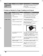 Preview for 32 page of Oce cm4010 Troubleshooting Manual