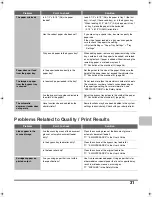 Preview for 33 page of Oce cm4010 Troubleshooting Manual