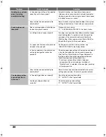 Preview for 36 page of Oce cm4010 Troubleshooting Manual