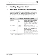 Preview for 41 page of Oce CS175 Phase 3 User Manual