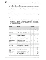 Preview for 98 page of Oce CS175 Phase 3 User Manual