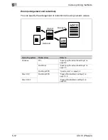 Preview for 102 page of Oce CS175 Phase 3 User Manual