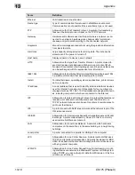 Preview for 452 page of Oce CS175 Phase 3 User Manual