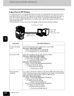 Предварительный просмотр 48 страницы Oce im2330 Quick Start Manual