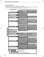 Предварительный просмотр 8 страницы Oce im4511 Operator'S Manual