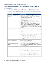 Preview for 144 page of Oce PlotWave 340 Operation Manual