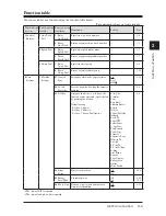 Preview for 41 page of Oce sx1481 User Manual