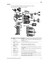 Предварительный просмотр 54 страницы Oce VarioLink 5022 Quick Manual