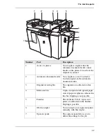 Предварительный просмотр 17 страницы Oce VarioPrint 1055 Configuration And Maintenance Manual