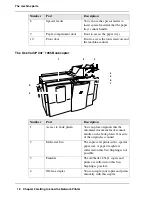 Предварительный просмотр 18 страницы Oce VarioPrint 1055 Configuration And Maintenance Manual