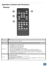 Предварительный просмотр 5 страницы Ocean Matrix OMX-07HMHM0006 Operation Manual