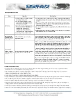 Preview for 4 page of Ocean Matrix OMX-HDMI-2-IP Configuration & Troubleshooting Tips