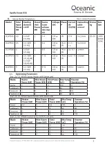 Preview for 6 page of Oceanic Apollo 0CAPS40 Assembly And Operating Manual