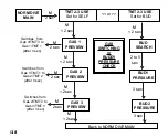 Preview for 128 page of Oceanic ATOM 2.0 Operating Manual