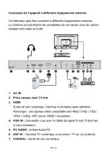 Предварительный просмотр 13 страницы Oceanic OCEALED32220B2 User Manual